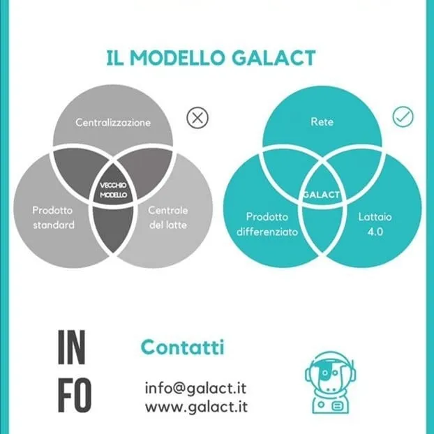 Galact, foto 3